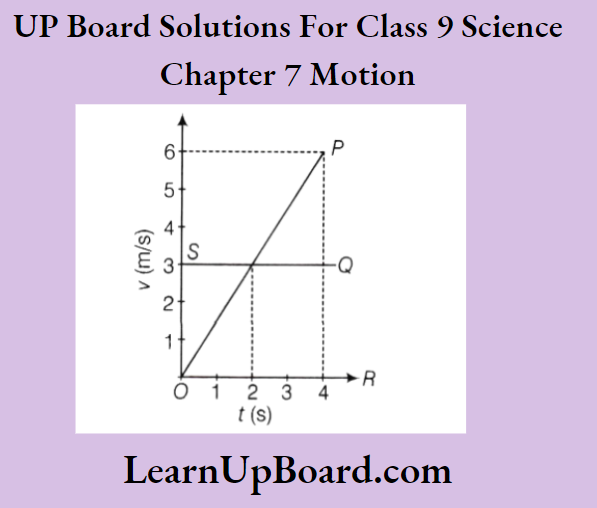 UP Board Class 9 Science Chapter 7 Motion The Speed Time Graph Of Two cars