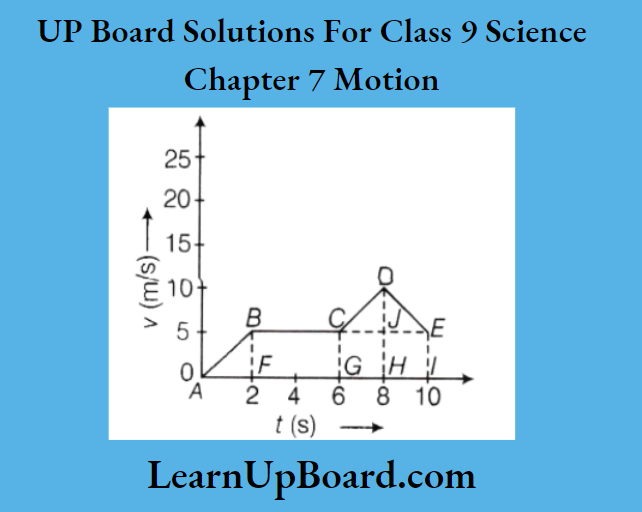 UP Board Class 9 Science Chapter 7 Motion The Total Displacement Of A Body