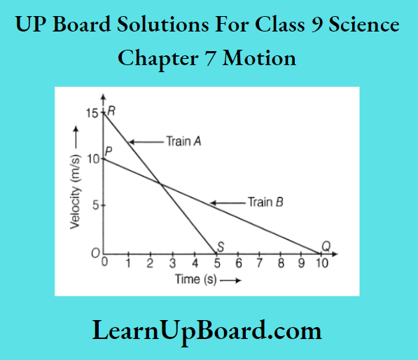 UP Board Class 9 Science Chapter 7 Motion The Trains Travelled Farther After The Brakes Were Applied