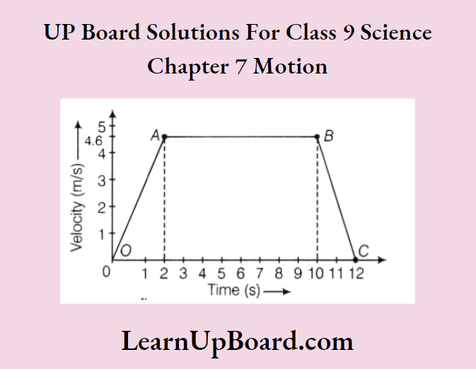 UP Board Class 9 Science Chapter 7 Motion The Velocity And Time Graph For The Uniformly Motion