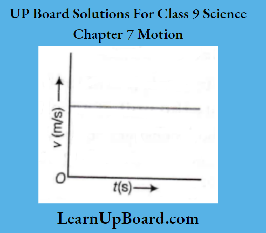 UP Board Class 9 Science Chapter 7 Motion The Velocity OF An Object Is Not Changing