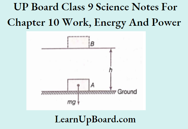 UP Board Class 9 Science Notes For Chapter 10 Work, Energy And Power Expression For Potential Energy