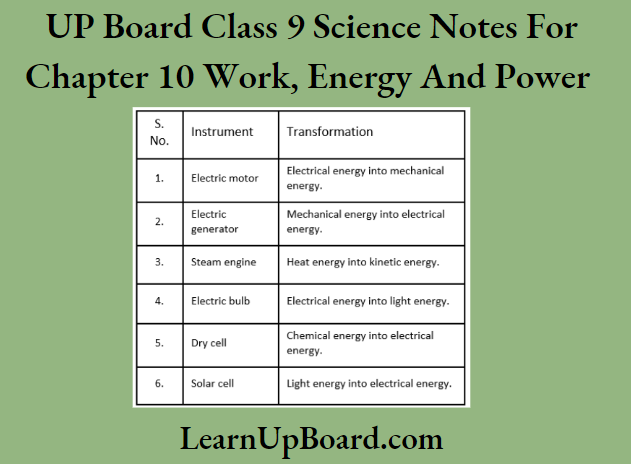 UP Board Class 9 Science Notes For Chapter 10 Work, Energy And Power Solar Energy Transformations