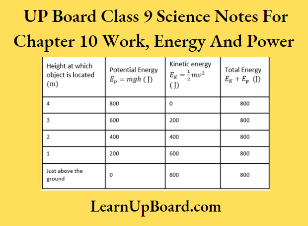 UP Board Class 9 Science Notes For Chapter 10 Work, Energy And Power The Potential Energy
