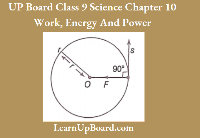UP Board Class 9 Science Chapter 10 Work, Energy And Power The Amount Of Work Done In The Cases