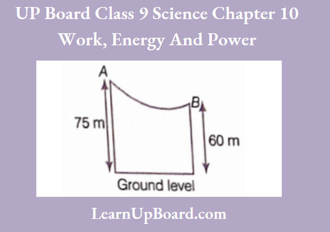 UP Board Class 9 Science Chapter 10 Work, Energy Potential Energy Acquired By The Body