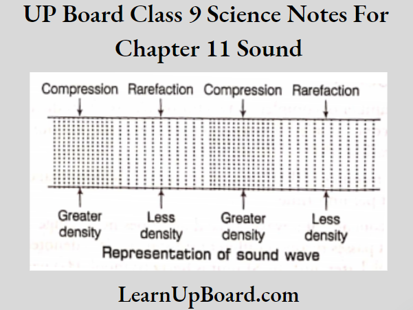UP Board Class 9 Science Chapter 11 Sound Representation Of A Sound Wave