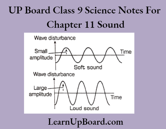 UP Board Class 9 Science Chapter 11 Sound Soft Sound Has Small Amplitude Abd Louder Sound