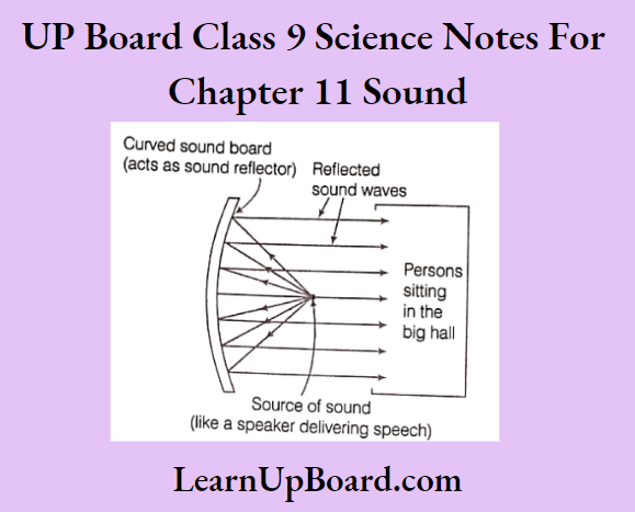 UP Board Class 9 Science Chapter 11 Sound Sound Board Behind The Speaker