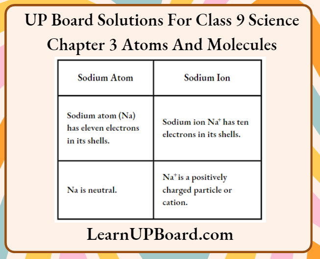 UP Board Class 9 Science Chapter 3 Atoms And Molecules Difference Between Sodium Atom And Sodium Ion