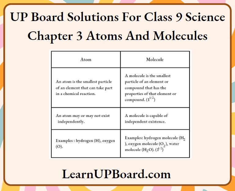 UP Board Class 9 Science Chapter 3 Atoms And Molecules Differences Between An Atom And A Molecule
