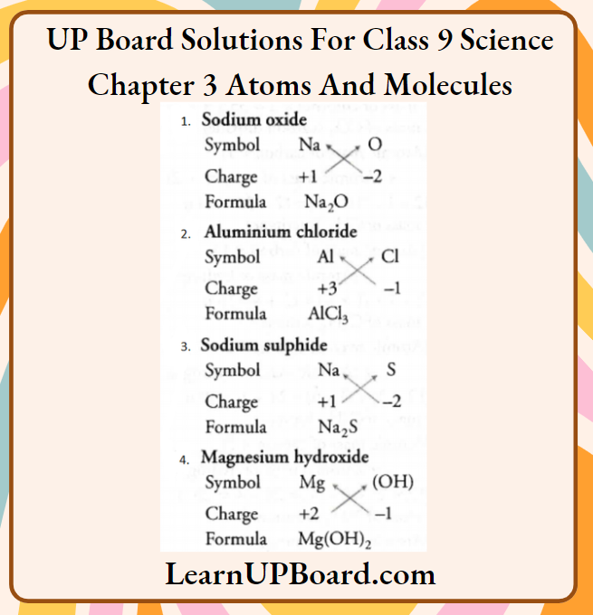 UP Board Class 9 Science Chapter 3 Atoms And Molecules Write Down The Formulae Of Sodium Chloride To Magnesium Hydroxide
