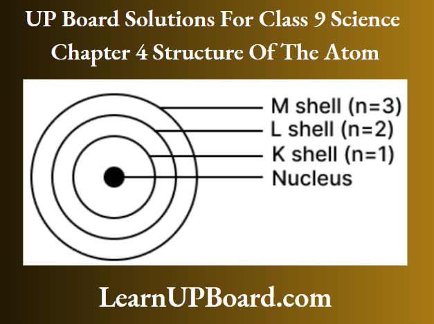 UP Board Class 9 Science Chapter 4 Structure Of The Atom Bohrs Model Of An Atom With Three Shells
