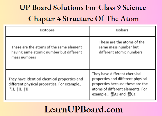 UP Board Class 9 Science Chapter 4 Structure Of The Atom Difference Between Isotopes And Isobars