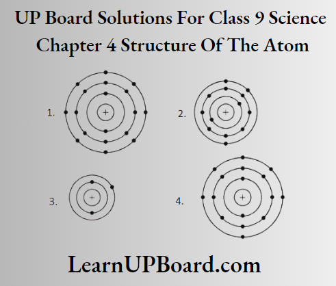 UP Board Class 9 Science Chapter 4 Structure Of The Atom Find Out The Valency Of Atoms