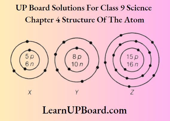 UP Board Class 9 Science Chapter 4 Structure Of The Atom Give Your Answer In A Tabular Form