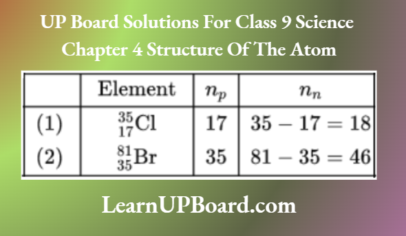 UP Board Class 9 Science Chapter 4 Structure Of The Atom Number Of Protons Np