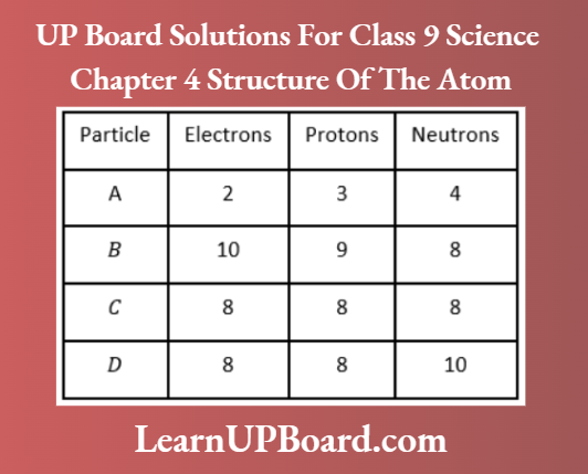 UP Board Class 9 Science Chapter 4 Structure Of The Atom Study The Data Given Below