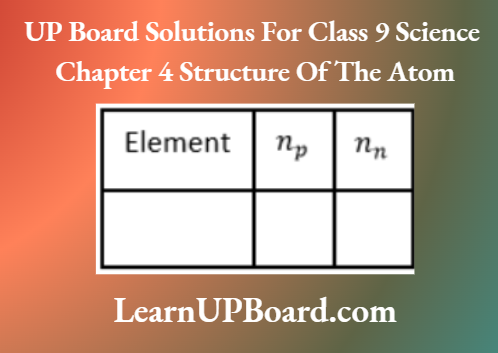 UP Board Class 9 Science Chapter 4 Structure Of The Atom The Basic Of Information Available In The Symbols