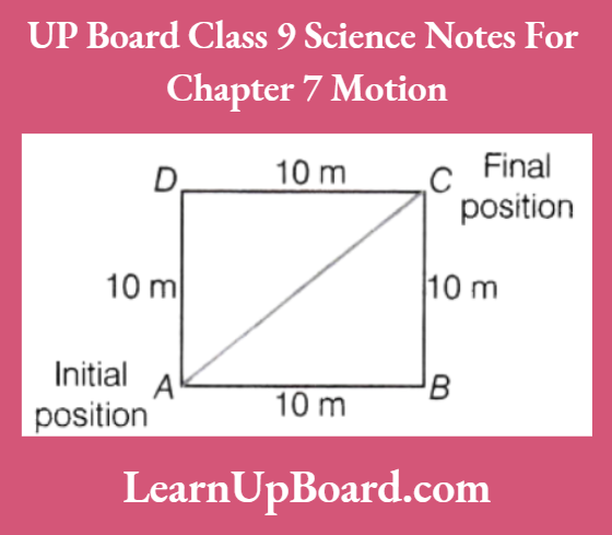 UP Board Class 9 Science Notes For Chapter 7 Motion An Object has Moved Through A Distance