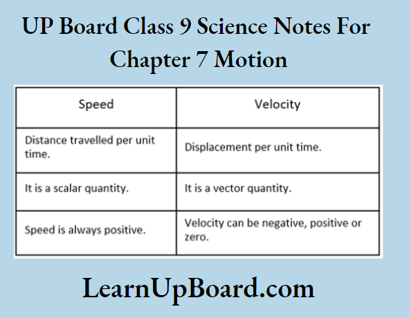 UP Board Class 9 Science Notes For Chapter 7 Motion Difference Between Speed And Velocity