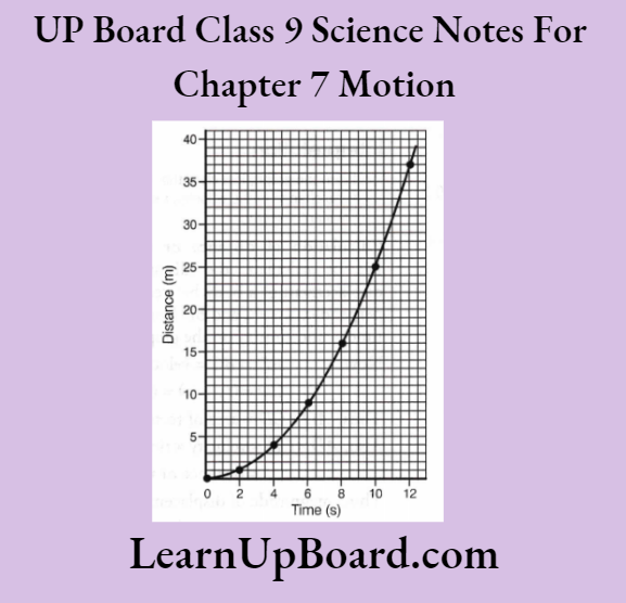 UP Board Class 9 Science Notes For Chapter 7 Motion Distance Time Graph For Non Uniform Motion