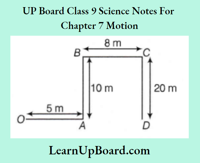 UP Board Class 9 Science Notes For Chapter 7 Motion Distance Travelled By A Body Scalar Quantity