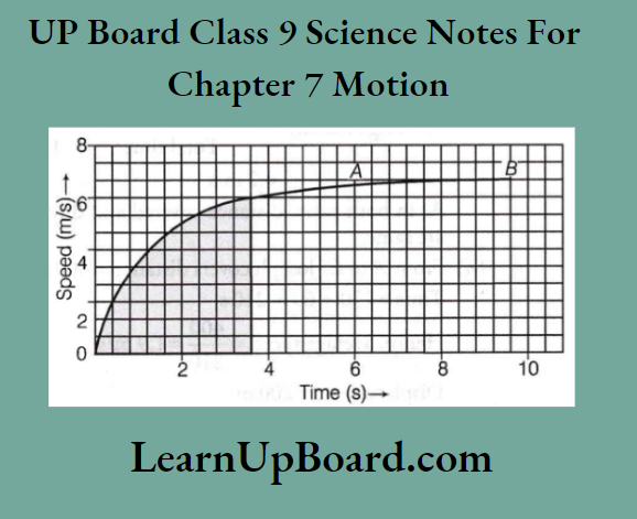 UP Board Class 9 Science Notes For Chapter 7 Motion The Area Under The Slope Of The Distance Travelled By An Object