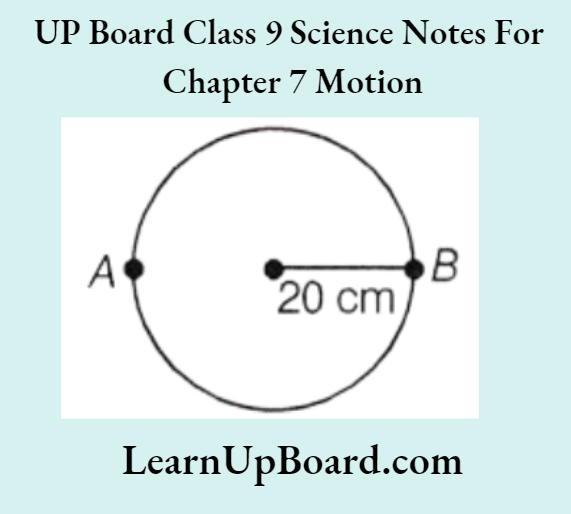 UP Board Class 9 Science Notes For Chapter 7 Motion The Distance And Displacement Of The Body
