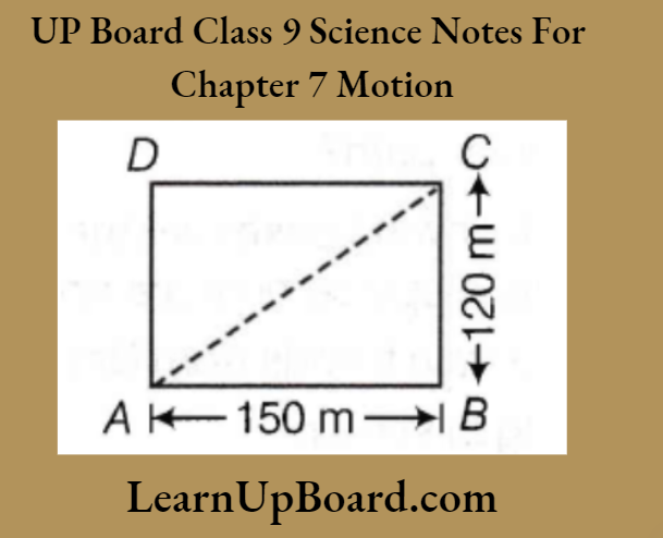 UP Board Class 9 Science Notes For Chapter 7 Motion The Distance Travelled And Displacement Of The Jogger