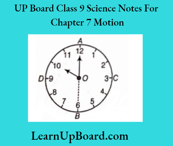 UP Board Class 9 Science Notes For Chapter 7 Motion The Minute Hand Of A Wall Clock Its Displacement And The Distance Covered