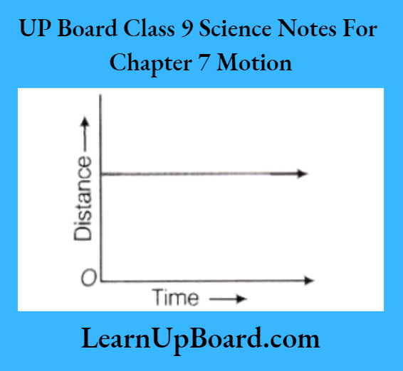 UP Board Class 9 Science Notes For Chapter 7 Motion The Motion Of An Object The Time Graph Is A Straight Line Parallel To Time Axis
