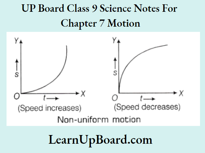 UP Board Class 9 Science Notes For Chapter 7 Motion The Non Uniform Motion Of An Object Is A Curved Line