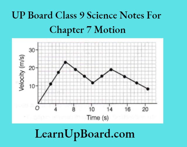 UP Board Class 9 Science Notes For Chapter 7 Motion Time Graph For Non Uniform Accelerated Motion