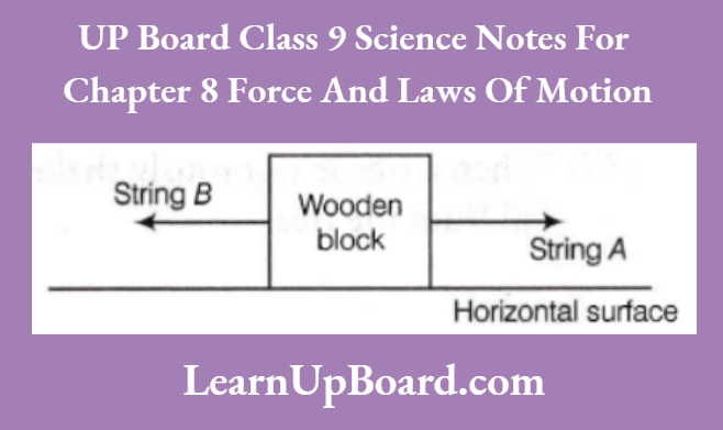 UP Board Class 9 Science Notes For Chapter 8 Force And Laws Of Motion Balanced And Unbalanced Forces
