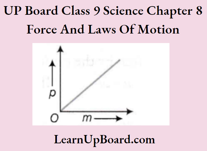 UP Board Class 9 Science Notes For Chapter 8 Force And Laws Of Motion Momentum Versus Mass Graph