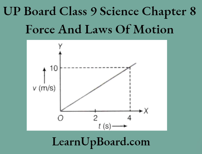 UP Board Class 9 Science Notes For Chapter 8 Force And Laws Of Motion The Acceleration And Force Acting On A Body Of Mass