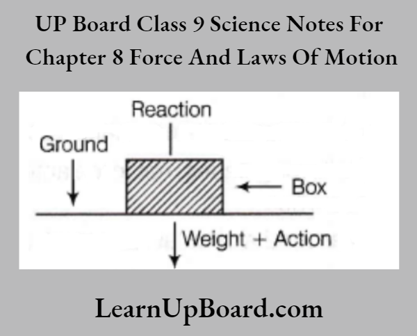 UP Board Class 9 Science Notes For Chapter 8 Force And Laws Of Motion The Acceleration Of Both The Masses Were Tied