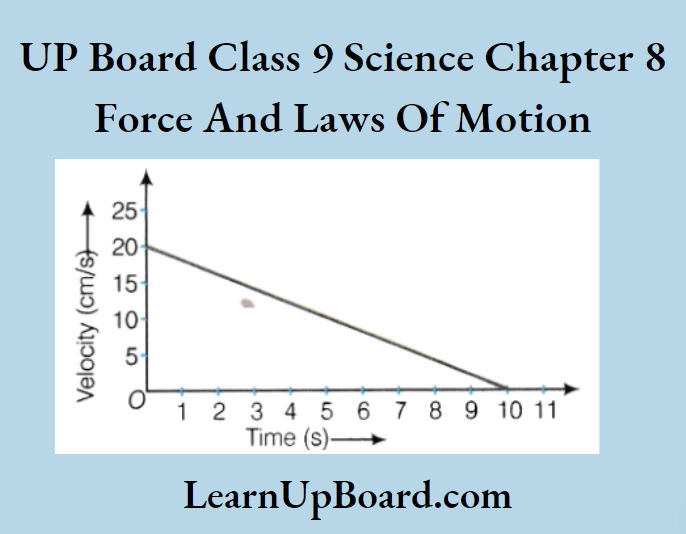 UP Board Class 9 Science Notes For Chapter 8 Force And Laws Of Motion The velocity Time Graph Of a Ball Of Mass Moving Along A Straight Line