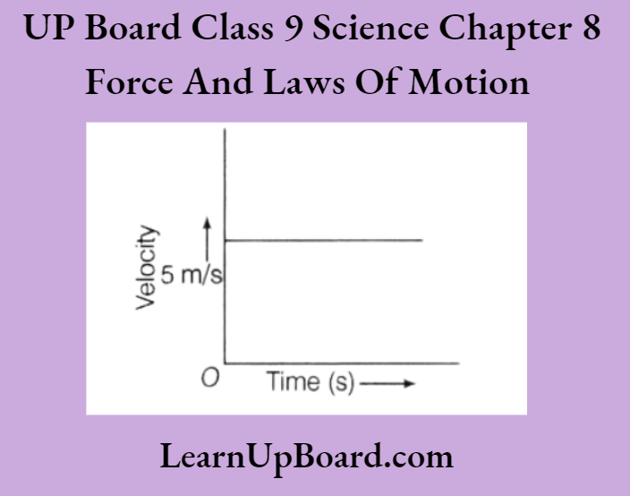 UP Board Class 9 Science Notes For Chapter 8 Force And Laws Of Motion Velocity Time Graph Of A Moving Particle Of Mass