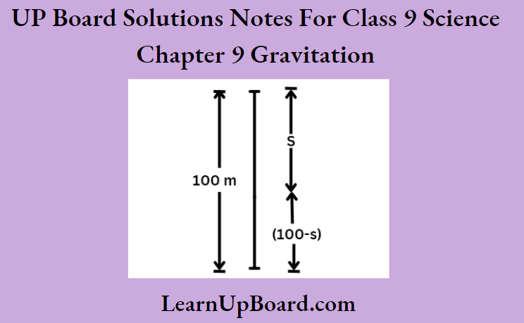 UP Board Class 9 Science Notes For Chapter 9 Gravitation A Stone Is Allowed To Fall From The Top Of A Tower
