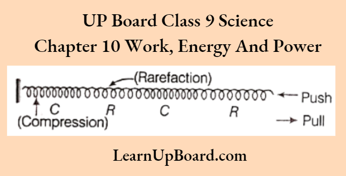 UP Board Solutions For Class 9 Science Chapter 11 Sound Compressions And Rarefactions
