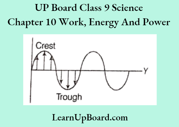 UP Board Solutions For Class 9 Science Chapter 11 Sound Crest And Trough