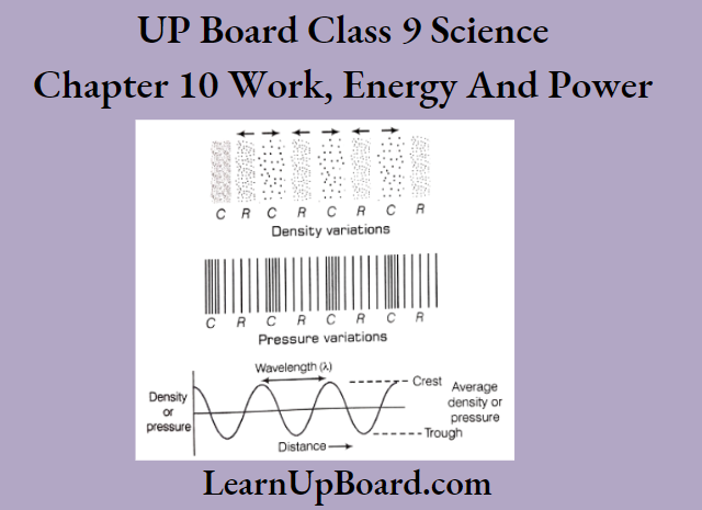 UP Board Solutions For Class 9 Science Chapter 11 Sound Density Variations And Pressure Variations