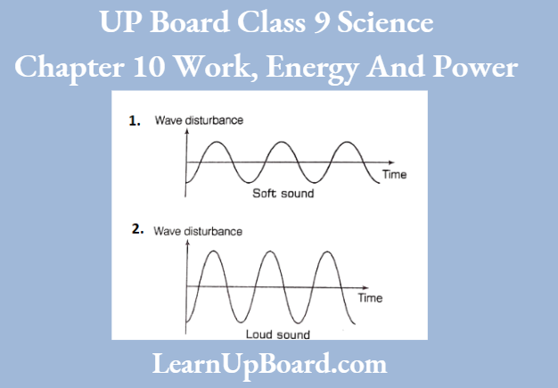 UP Board Solutions For Class 9 Science Chapter 11 Sound Disturbance Between Soft Sound And Loud Sound
