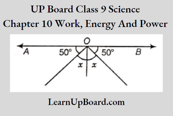 UP Board Solutions For Class 9 Science Chapter 11 Sound The Angle Of Incidence