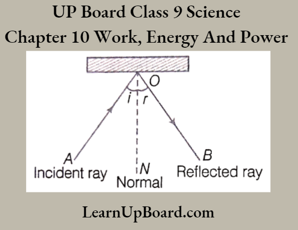 UP Board Solutions For Class 9 Science Chapter 11 Sound The Reflection Of Sound