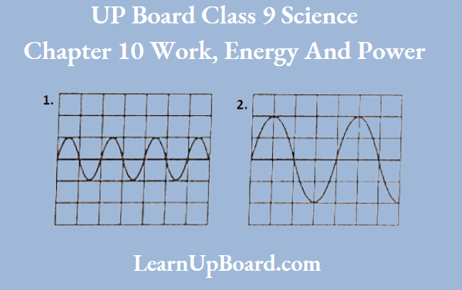 UP Board Solutions For Class 9 Science Chapter 11 Sound The Sound Wave Has A Larger Amplitude