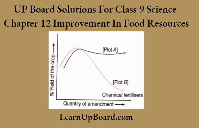 UP Board Solutions For Class 9 Science Chapter 12 Improvement In Food Resources Two Crop Field That Have Been Treated By Manures And Chemical Fertilizers