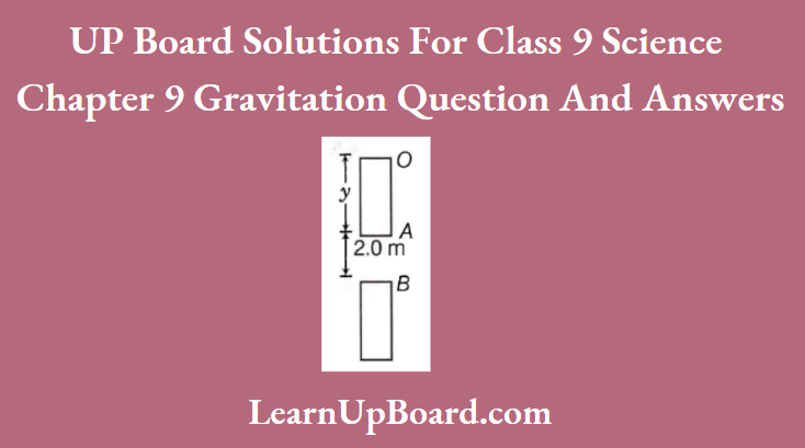 UP Board Solutions For Class 9 Science Chapter 9 Gravitation The Ball Is Dropped From The Edge Of A Roof Is At A Height